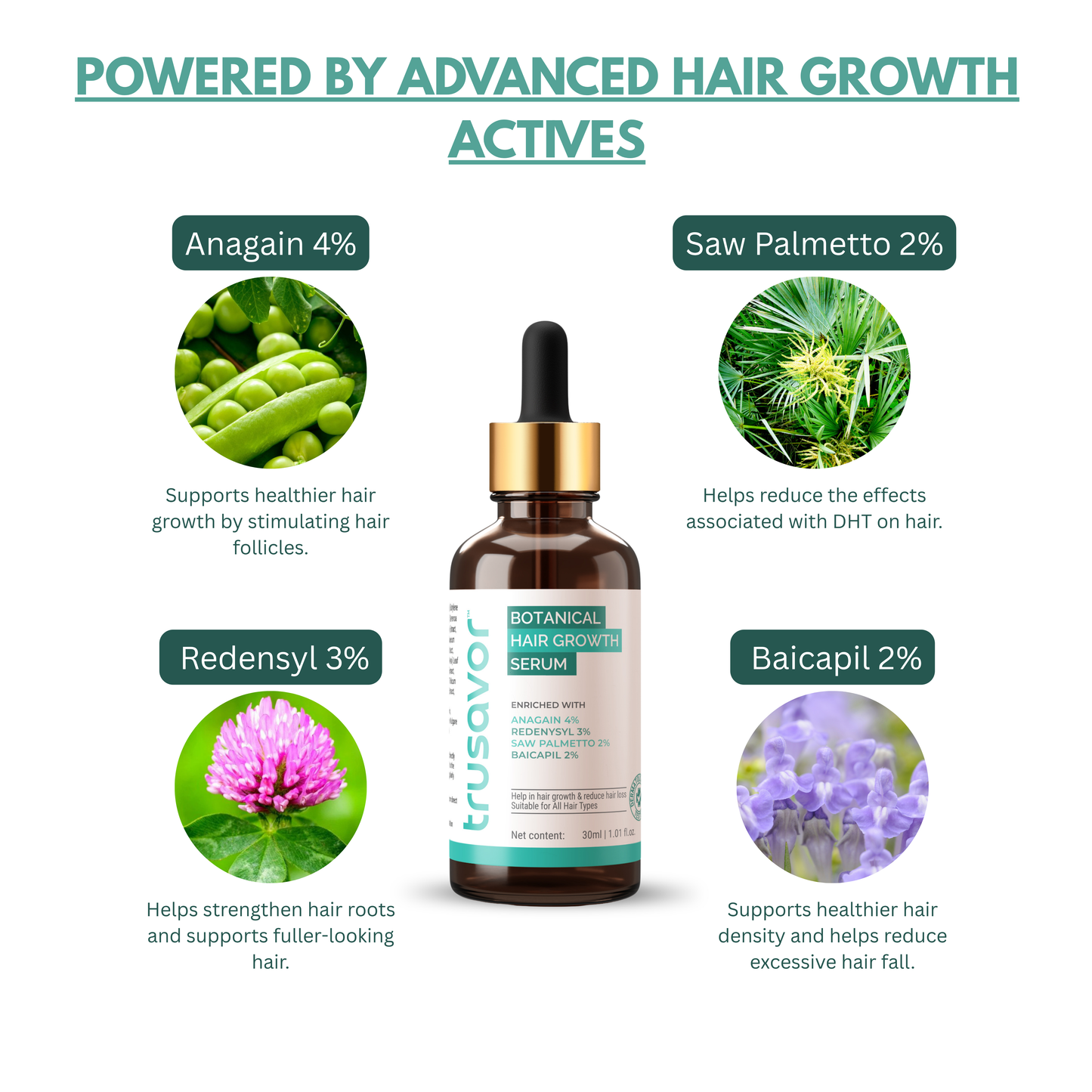 Trusavor Botanical Hair Growth Serum 30 ml | 4% Anagain, 3% Redensyl, 2% Baicapil, 2% Saw Palmetto & Biotin | Thicker & Stronger Hair | Prevents Hair Fall & Stimulates Follicles | For All Hair Types