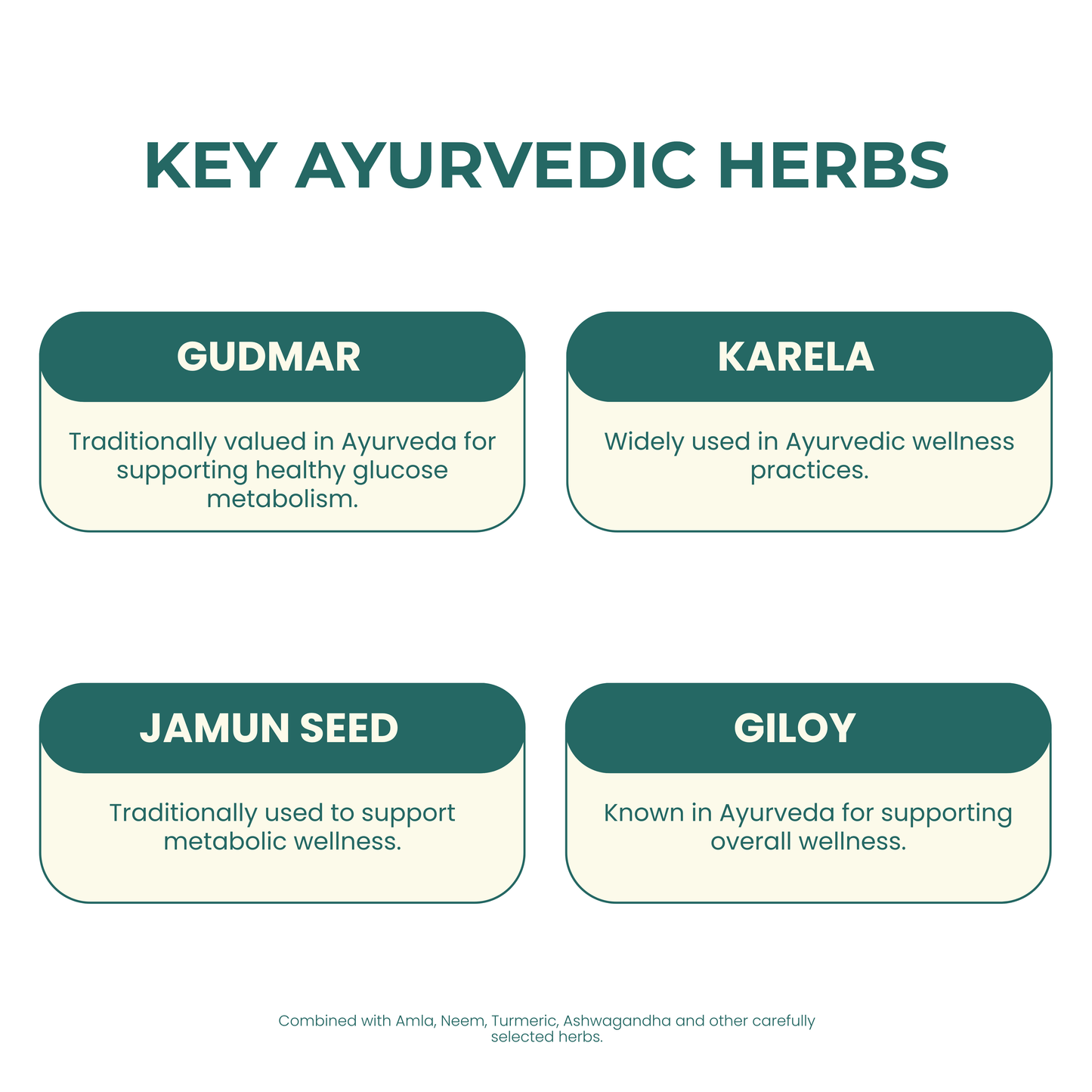 Trusavor Glucoshield | Ayurvedic Herbal Supplement for Daily Blood Sugar Wellness Support | 60 Vegetarian Capsules